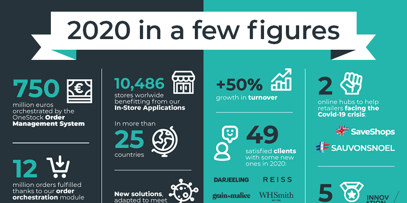 blog_article-infographic-2020-v3D.jpg