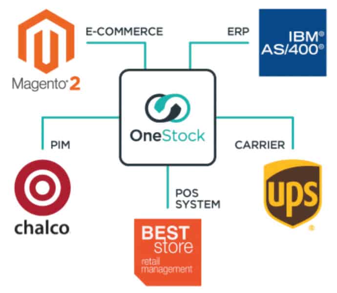 OneStock-Customers-CaseStudy-IMPERIAL-illustration02