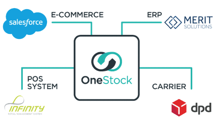 OneStock-Customers-CaseStudy-WHISTLES-illustration01