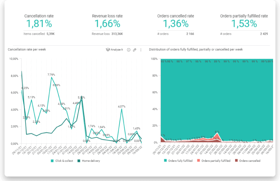 OneStock-WhyOneStock-DataAnalysis-screen02