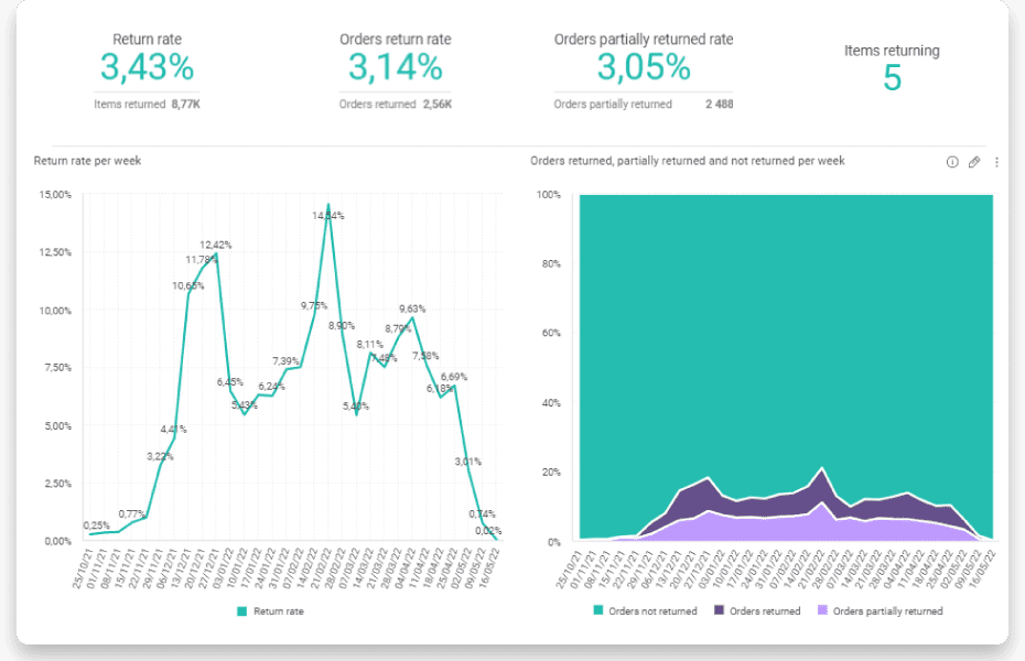 OneStock-WhyOneStock-DataAnalysis-screen04