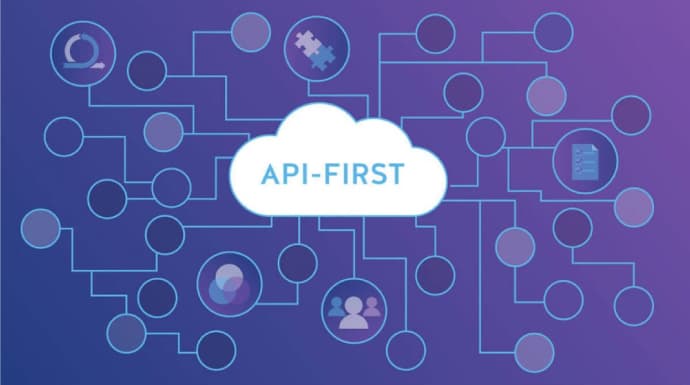 order management system architecture API first