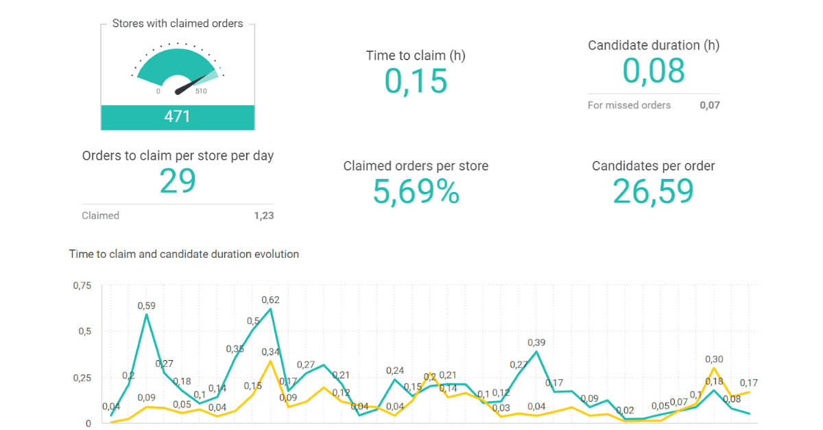 suite-BI-optimiser-ventes-et-coûts