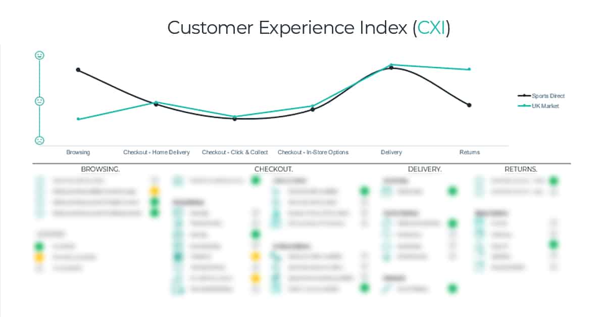 CXI-blog