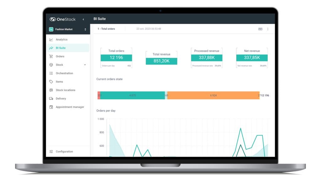 order management system - business intelligence