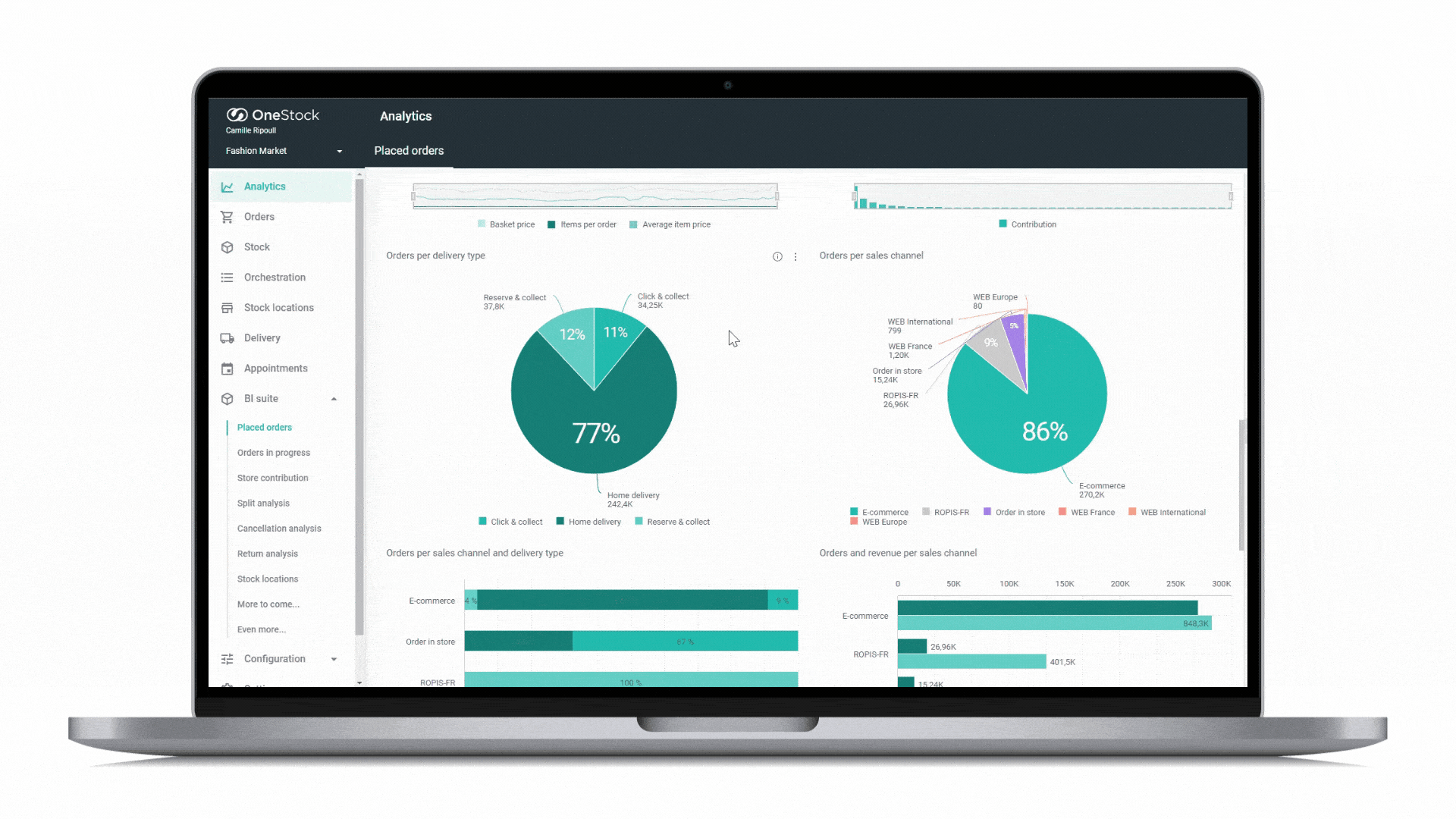 order management system - Business Intelligence insights