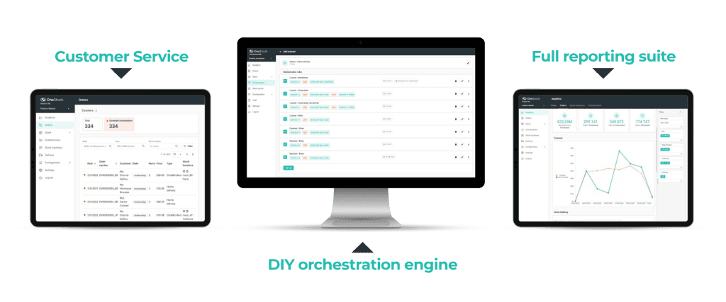 order management system customer service Order Management System customer service