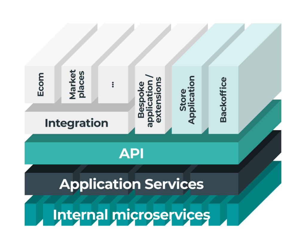 Order Management APIs 