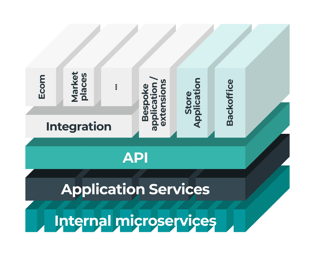 order management system architecture APIs