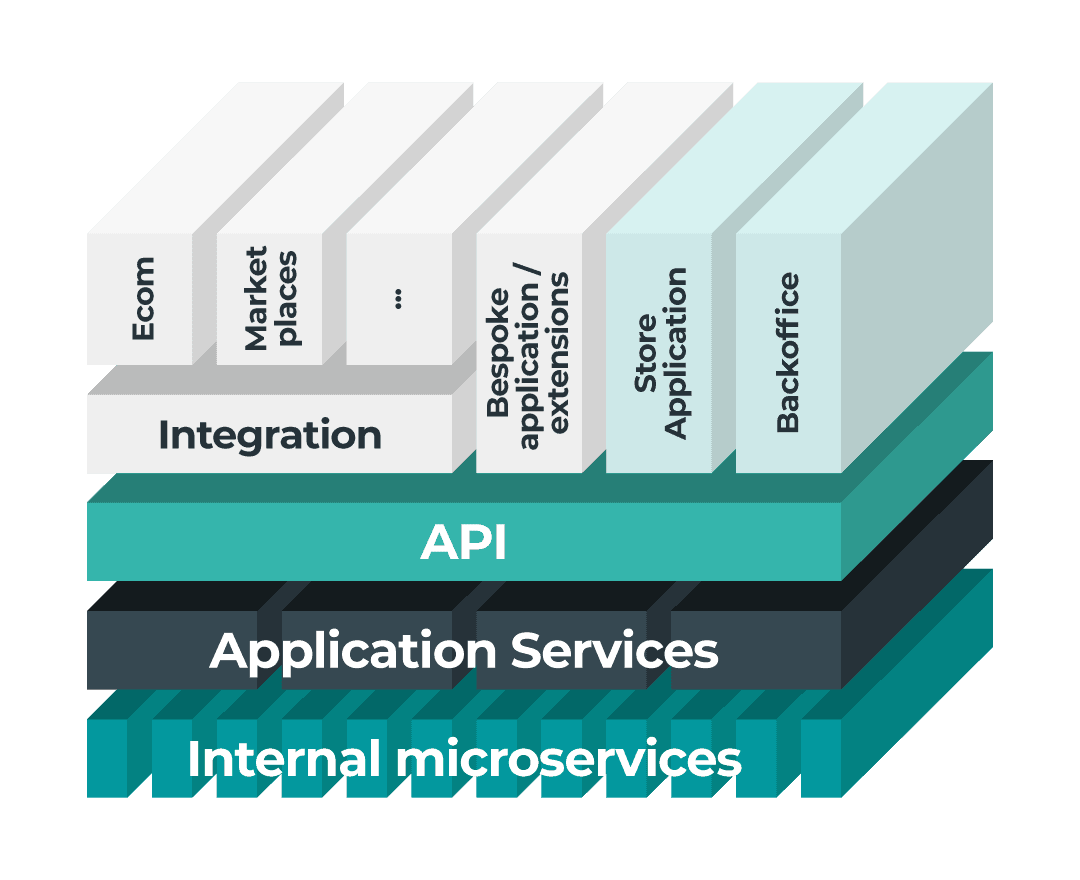 order management system architecture APIs order management system architecture APIs