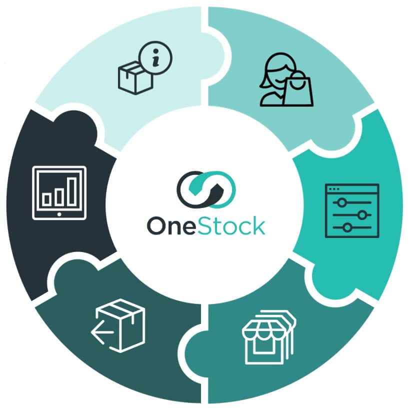 Order management system capabilities Order management system capabilities