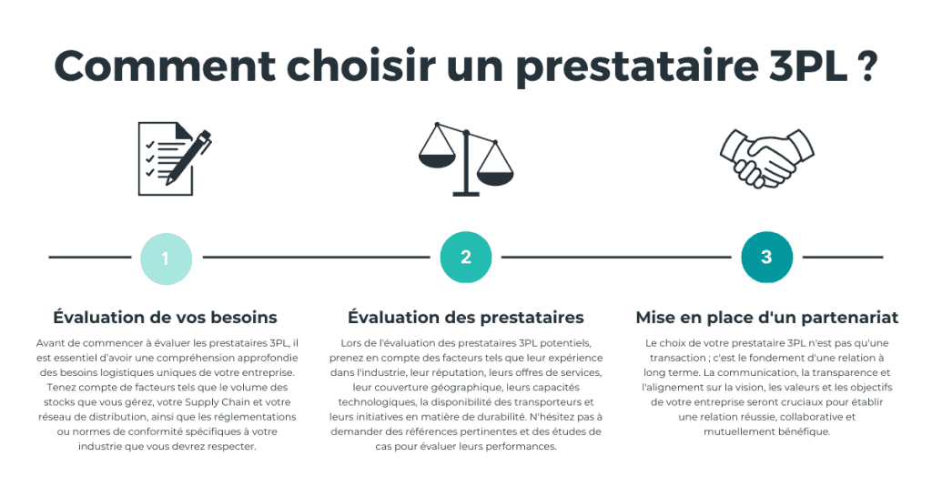 Comment choisir un prestataire 3PL ?