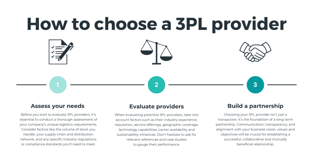 How to choose a 3PL provider flowchart