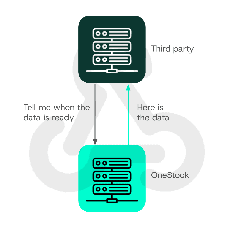 Onestock webhook
