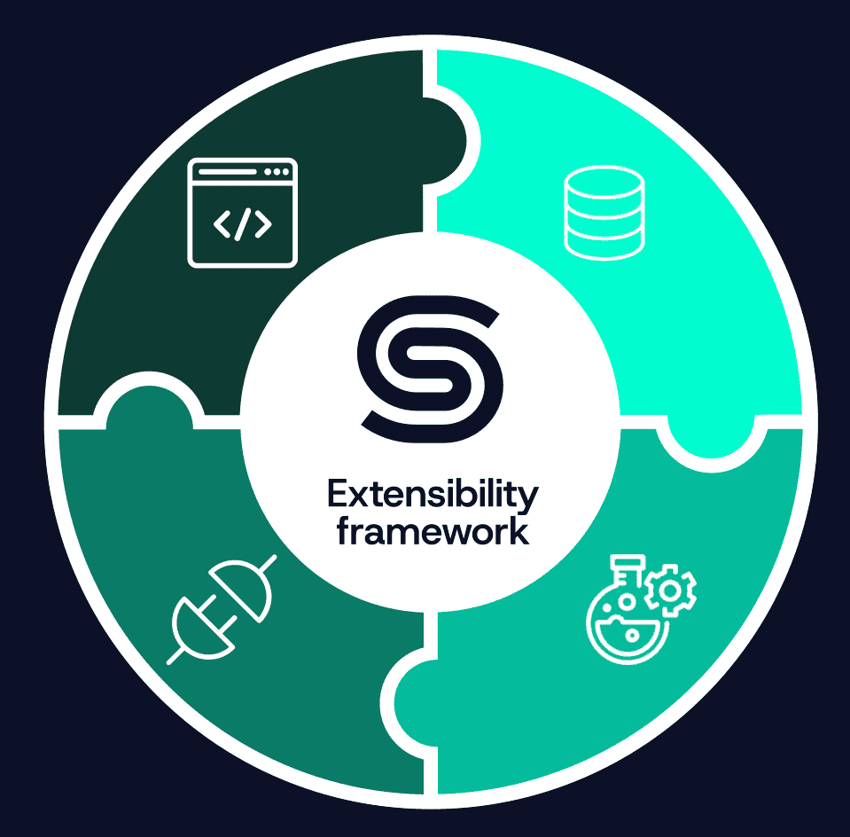 Extensibility framework
